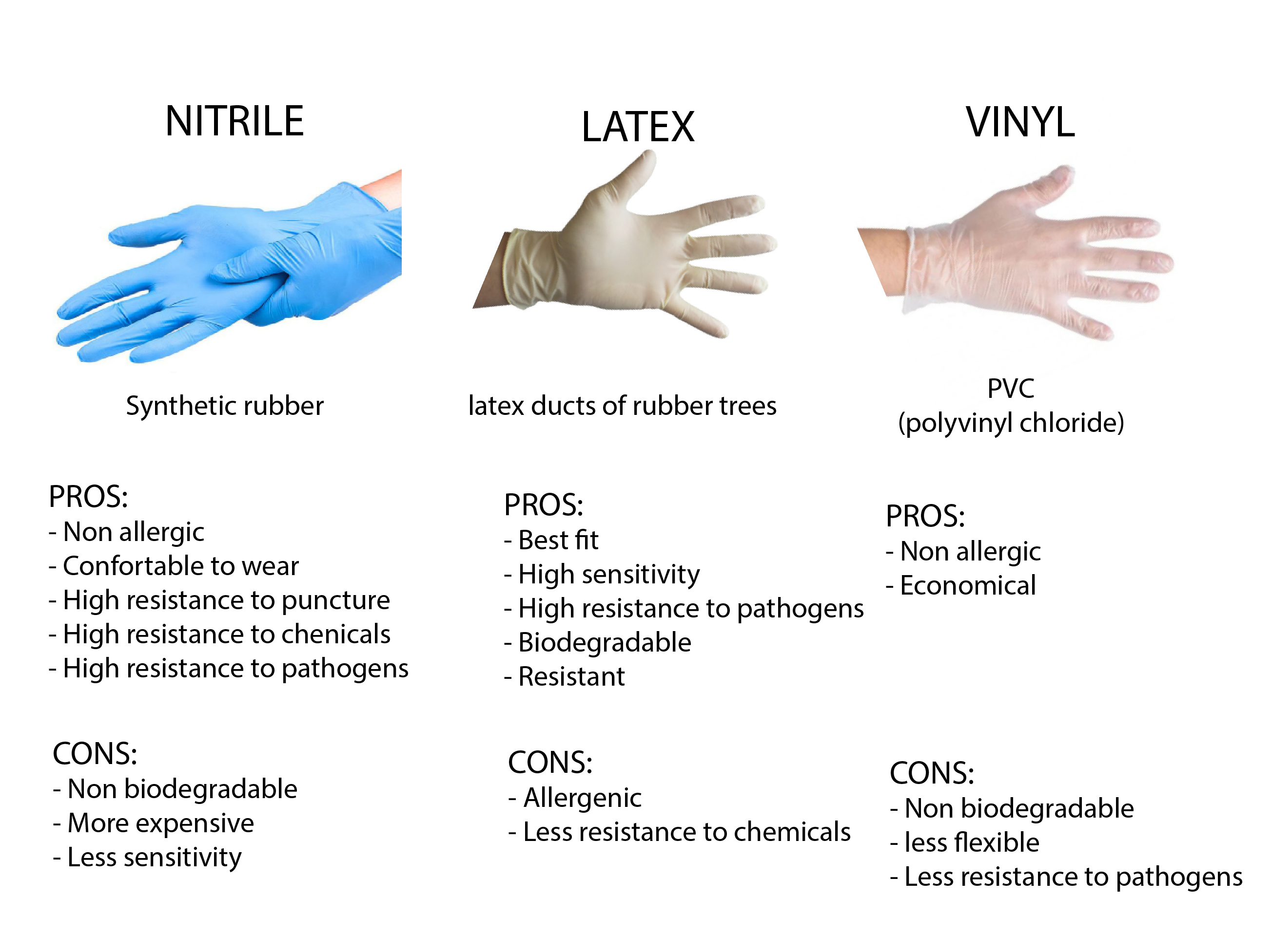 Vinyl Gloves Vs Latex Gloves - Cool Product Assessments, Bargains, And ...